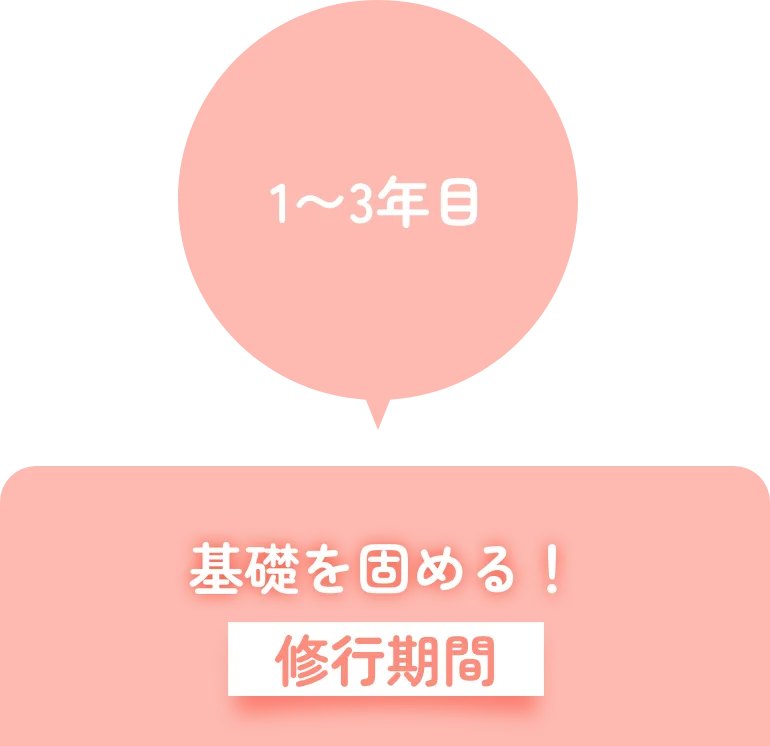 1〜3年目 基礎を固める！ 修行期間