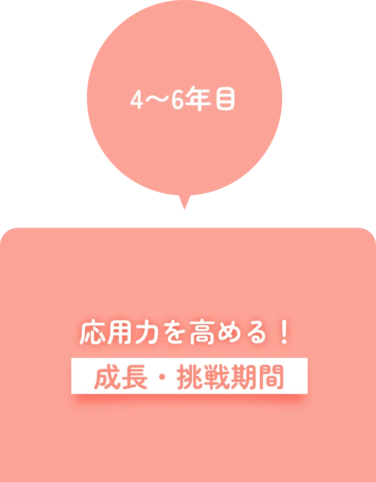 4〜6年目 応用力を高める！ 成長・挑戦期間